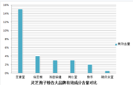 灵芝孢子粉和橙子可以一起吃吗？灵芝孢子粉和橙子的食用方法和注意事项？