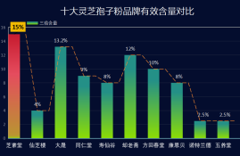 2023灵芝孢子油排行榜(2023灵芝孢子油排行榜，揭晓这些产品更值得购买！)