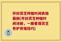 开封灵芝种植时间表格最新(开封灵芝种植时间详解，一图看懂灵芝养护养殖技巧)