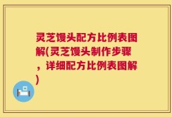 灵芝馒头配方比例表图解(灵芝馒头制作步骤，详细配方比例表图解)