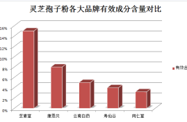 喝了灵芝孢子粉要多喝水吗？灵芝孢子粉吃了会便秘吗