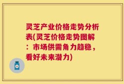 灵芝产业价格走势分析表(灵芝价格走势图解：市场供需角力趋稳，看好未来潜力)