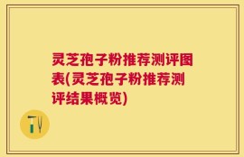 灵芝孢子粉推荐测评图表(灵芝孢子粉推荐测评结果概览)