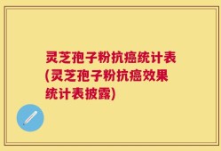 灵芝孢子粉抗癌统计表(灵芝孢子粉抗癌效果统计表披露)