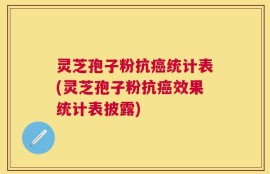 灵芝孢子粉抗癌统计表(灵芝孢子粉抗癌效果统计表披露)