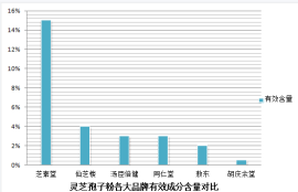 肝硬化中期能吃灵芝孢子粉吗？探讨肝硬化患者食用灵芝孢子粉的效果与安全性？