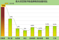 灵芝破壁孢子粉十大排名榜十款排名前列的灵芝孢子粉产品推荐)