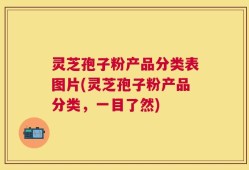 灵芝孢子粉产品分类表图片(灵芝孢子粉产品分类，一目了然)
