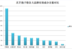 喝灵芝孢子粉多久有反应(喝灵芝孢子粉几天见效？)