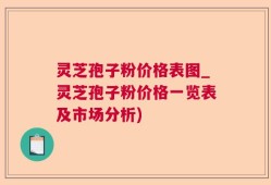 灵芝孢子粉价格表图_灵芝孢子粉价格一览表及市场分析)