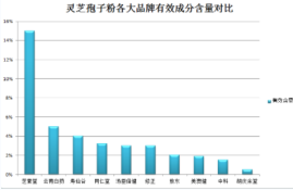 灵芝孢子过期了没开封还能喝吗？灵芝孢子过期未开封可否食用？