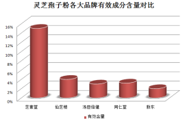 吃灵芝孢子粉后可喝驼奶吗(灵芝孢子粉和驼奶能否一起食用？)