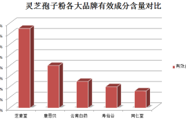 破壁灵芝孢子粉(灵芝孢子粉破壁，更易吸收)