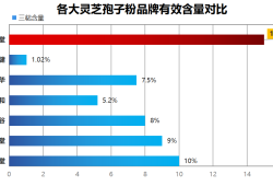 灵芝孢子粉前十大品牌排名(2021灵芝孢子粉十大品牌排名出炉！)