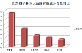 灵芝孢子粉男人可以吃么？灵芝孢子粉是什么东西可以随便吃吗