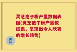 灵芝孢子粉产量数据表图(灵芝孢子粉产量数据表，呈现出令人欣喜的增长趋势)