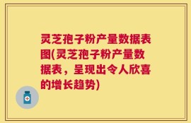灵芝孢子粉产量数据表图(灵芝孢子粉产量数据表，呈现出令人欣喜的增长趋势)