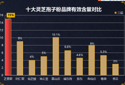 灵芝孢子粉排名前十(十大灵芝孢子粉排名，你需要知道的！)